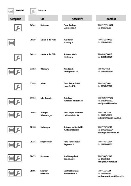 Suzuki Händlerverzeichnis
