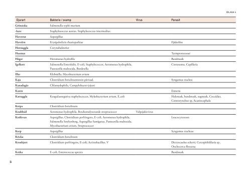 Riskbedömning av smittsamma sjukdomar hos vilt (pdf) - SVA