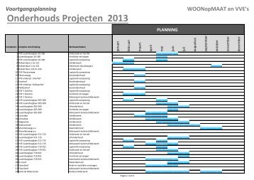 Planmatig onderhoud 2013 - WOONopMAAT