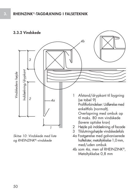 RHEINZINK® -FALSETEKNIK PLANLÆGNING OG ANVENDELSE