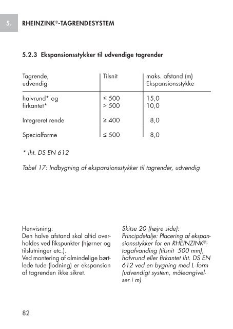 RHEINZINK® -FALSETEKNIK PLANLÆGNING OG ANVENDELSE