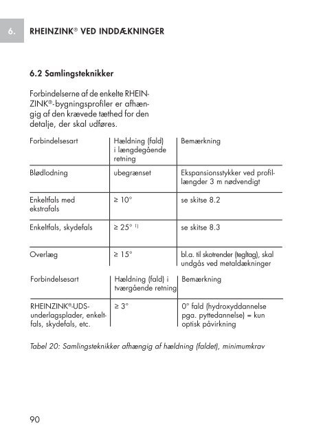 RHEINZINK® -FALSETEKNIK PLANLÆGNING OG ANVENDELSE