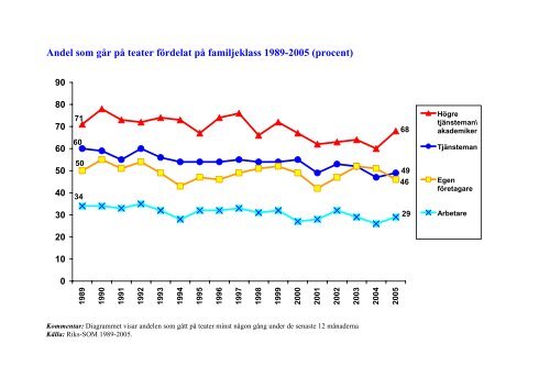 Scenkonstens publik 2005 - Svensk Scenkonst