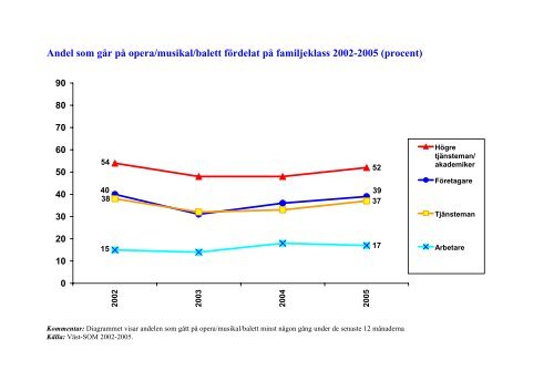 Scenkonstens publik 2005 - Svensk Scenkonst