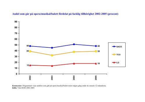 Scenkonstens publik 2005 - Svensk Scenkonst