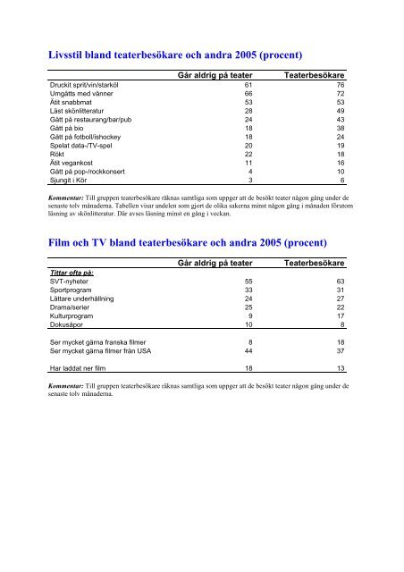 Scenkonstens publik 2005 - Svensk Scenkonst