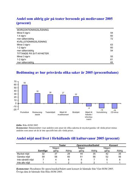 Scenkonstens publik 2005 - Svensk Scenkonst