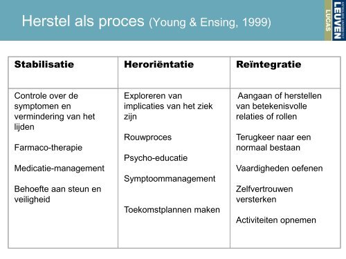 Veerkracht als richtinggevend thema in de geestelijke ... - OPZ Geel