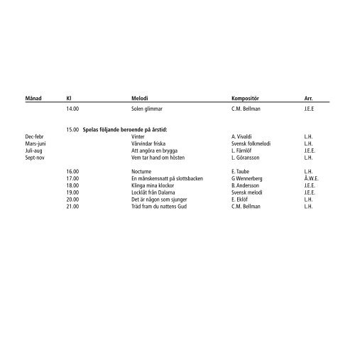 Klockspelet i Västerås stadshus (pdf - 917 kB)