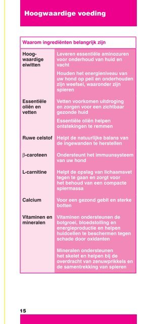 Algemene voedings brochure - Eukanuba