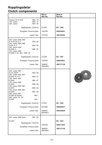 5 Kopplingsdelar Clutch components