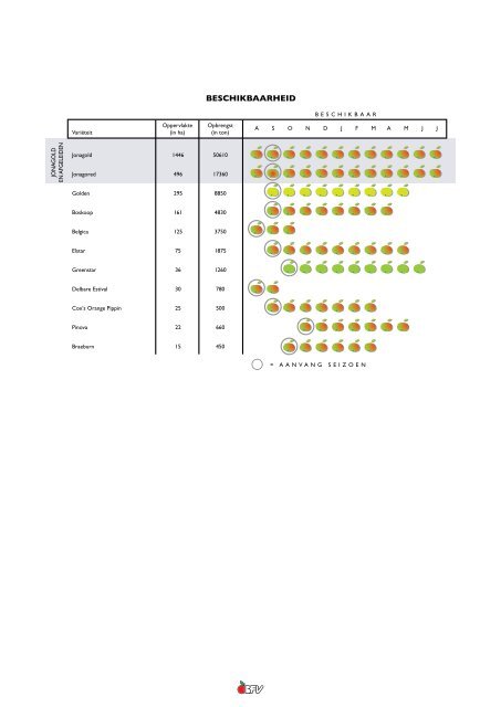 Brochure NL.pdf - Belgische Fruitveiling