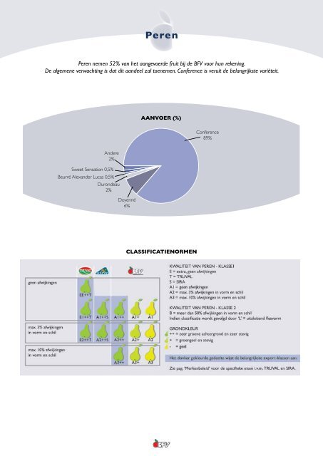 Brochure NL.pdf - Belgische Fruitveiling