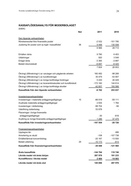 ÅRSREDOVISNING 2011 - SSC