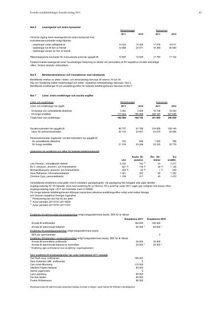 ÅRSREDOVISNING 2011 - SSC