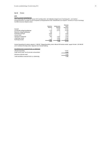 ÅRSREDOVISNING 2011 - SSC