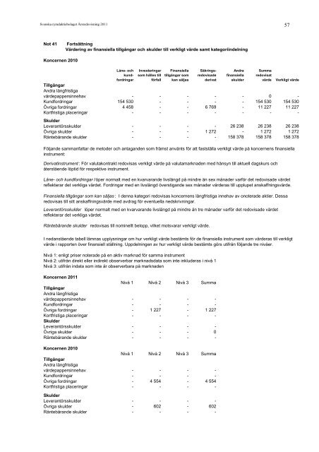 ÅRSREDOVISNING 2011 - SSC