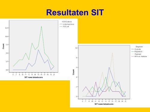 Sociale Interpretatie Test (SIT) - RUhosting