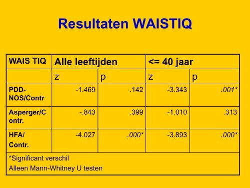 Sociale Interpretatie Test (SIT) - RUhosting