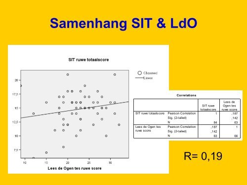 Sociale Interpretatie Test (SIT) - RUhosting