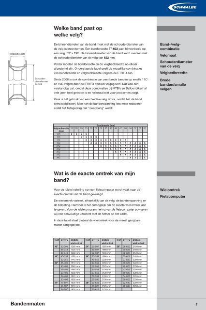 Techniek - Schwalbe