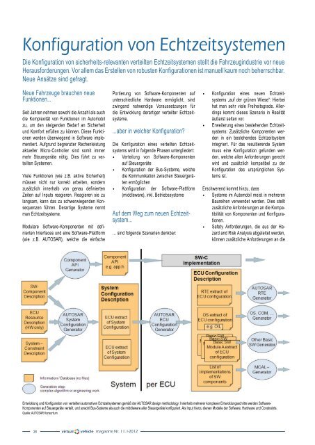 magazine - Das Virtuelle Fahrzeug