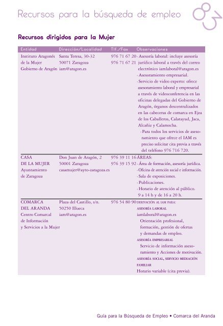 Guía para la Búsqueda de Empleo - Comarca del Aranda
