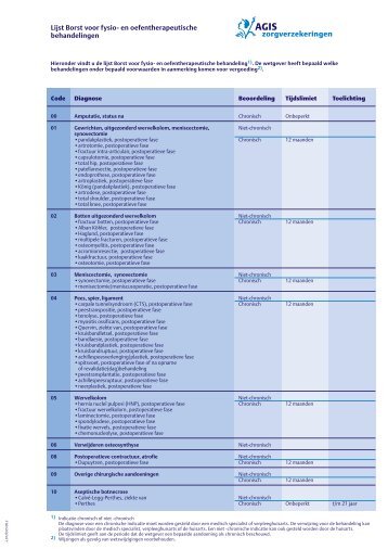 Lijst Borst voor fysio- en oefentherapeutische behandelingen - Agis