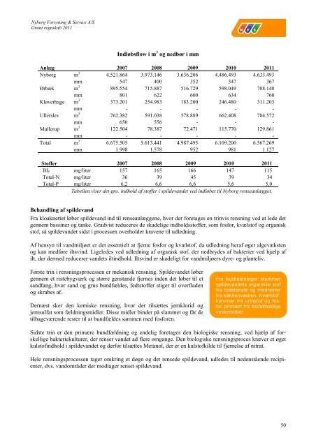 Hent grønt regnskab 2011 for NFS