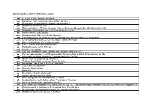 Übersicht Deutsche Waa-Herstellerstempelungen: - Zib-Militaria