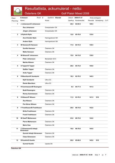 Resultatlista, ackumulerat - netto: