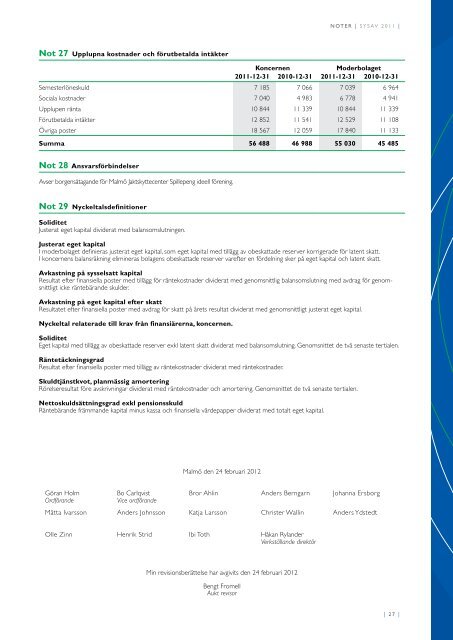 Årsredovisning 2011 (pdf 2 MB) - Sysav