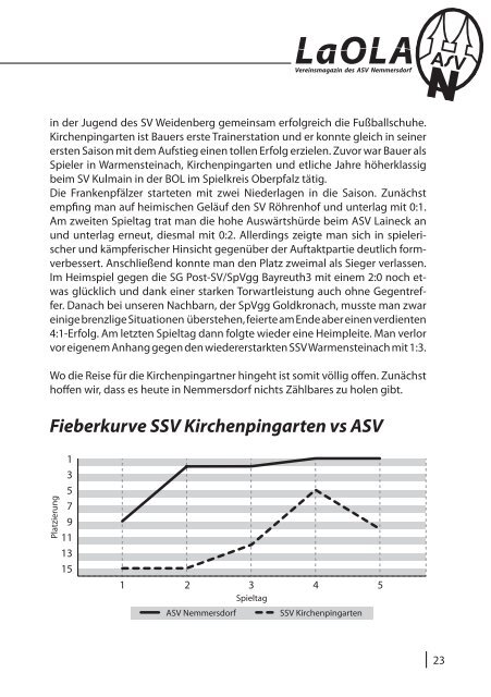 LAOLA - Vereinsmagazin des ASV Nemmersdorf - 8.9.2013