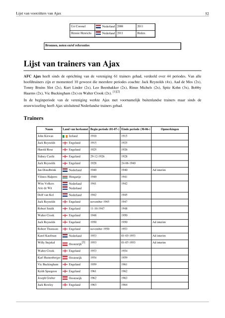 AFC Ajax - SECOND LIFE SPORTS