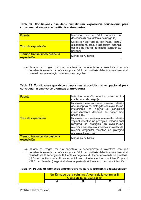 Recomendaciones de la Secretaría del Plan Nacional sobre el Sida ...