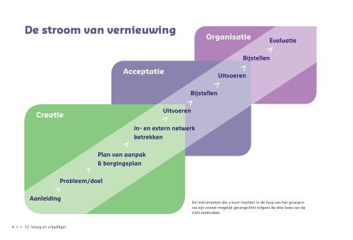 Vraag en Vrijwilliger - Vrijwilligerswerk.nl