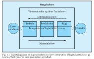 figurer til Trojkas Afsætning niveau A, bind 2 - trojka.dk