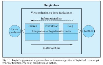 PDF-fil med alle figurer til Trojkas Logistik, 2. udgave - trojka.dk