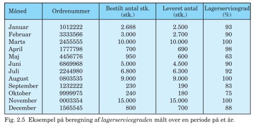 PDF-fil med alle figurer til Trojkas Logistik, 2. udgave - trojka.dk