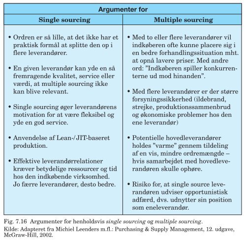 PDF-fil med alle figurer til Trojkas Logistik, 2. udgave - trojka.dk