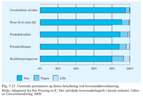 PDF-fil med alle figurer til Trojkas Logistik, 2. udgave - trojka.dk