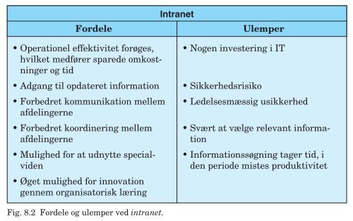 PDF-fil med alle figurer til Trojkas Logistik, 2. udgave - trojka.dk