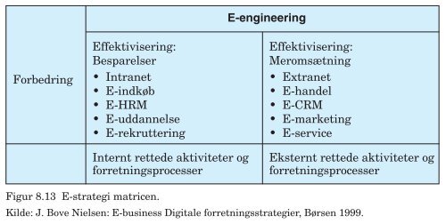 PDF-fil med alle figurer til Trojkas Logistik, 2. udgave - trojka.dk