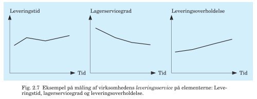 PDF-fil med alle figurer til Trojkas Logistik, 2. udgave - trojka.dk