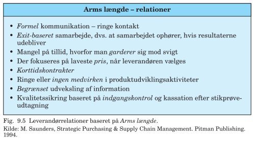 PDF-fil med alle figurer til Trojkas Logistik, 2. udgave - trojka.dk