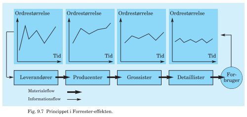 PDF-fil med alle figurer til Trojkas Logistik, 2. udgave - trojka.dk