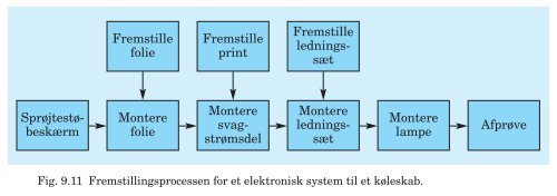 PDF-fil med alle figurer til Trojkas Logistik, 2. udgave - trojka.dk