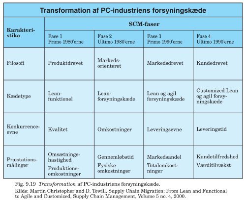 PDF-fil med alle figurer til Trojkas Logistik, 2. udgave - trojka.dk