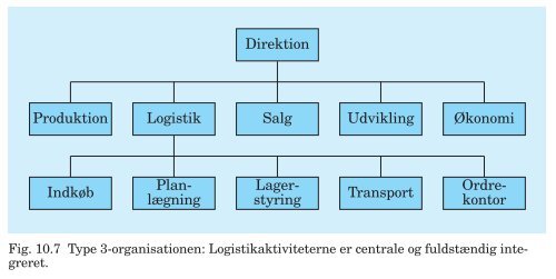 PDF-fil med alle figurer til Trojkas Logistik, 2. udgave - trojka.dk