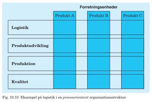 PDF-fil med alle figurer til Trojkas Logistik, 2. udgave - trojka.dk